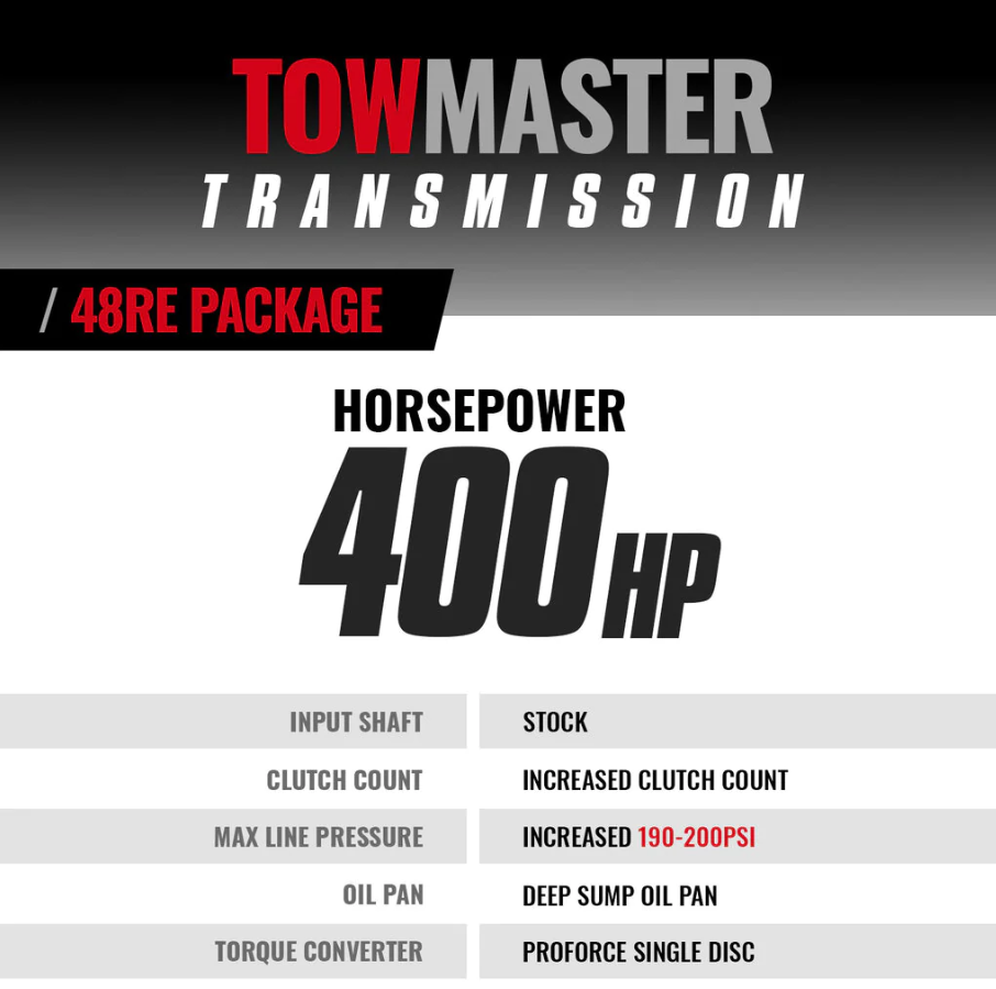 BD DIESEL ROADMASTER DODGE 48RE TRANSMISSION & CONVERTER PACKAGE 2005-2007 2WD